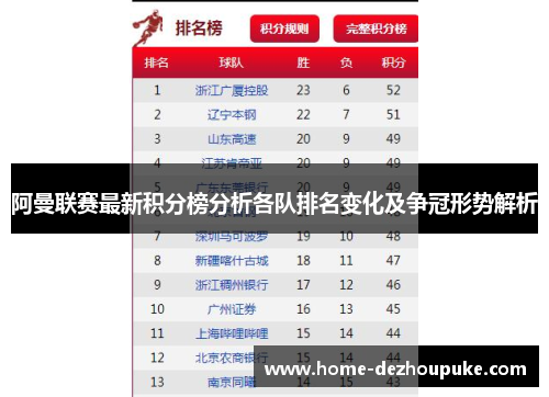 阿曼联赛最新积分榜分析各队排名变化及争冠形势解析